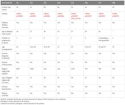 Gestational and neonatal outcomes of women with partial Dunnigan lipodystrophy